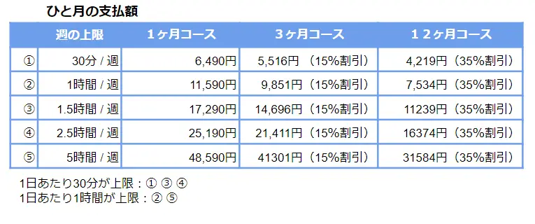 CAMBLY（キャンブリー）のやめ方！休会・退会・返金の手続きは